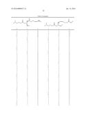 BIODEGRADABLE LIPIDS FOR THE DELIVERY OF ACTIVE AGENTS diagram and image