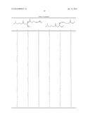 BIODEGRADABLE LIPIDS FOR THE DELIVERY OF ACTIVE AGENTS diagram and image