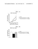 NOVEL COMPOUND, PRODUCTION METHOD THEREFOR, AND USE OF SAID COMPOUND diagram and image