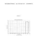 CRYSTALLINE FORMS OF (R)-8-CHLORO-1-METHYL-     2,3,4,5-TETRAHYDRO-1H-3-BENZAZEPINE HYDROCHLORIDE diagram and image