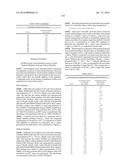 BENZAMIDE DERIVATIVE USEFUL AS FASN INHIBITORS FOR THE TREATMENT OF CANCER diagram and image