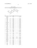 BENZAMIDE DERIVATIVE USEFUL AS FASN INHIBITORS FOR THE TREATMENT OF CANCER diagram and image