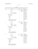 Glucokinase Activators diagram and image