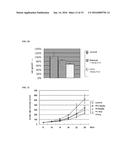 Commands and method of treating cancer via RHO pathway diagram and image