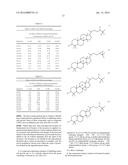 Commands and method of treating cancer via RHO pathway diagram and image