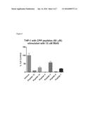 CELL PENETRATING PEPTIDES WHICH BIND IRF5 diagram and image