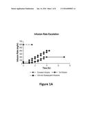 DOSAGE AND ADMINISTRATION OF ANTI-EGFR THERAPEUTICS diagram and image