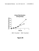 DOSAGE AND ADMINISTRATION OF ANTI-EGFR THERAPEUTICS diagram and image