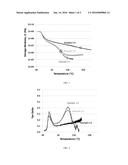 Compositions of Resin-Linear Organosiloxane Block Copolymers diagram and image