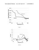 Compositions of Resin-Linear Organosiloxane Block Copolymers diagram and image