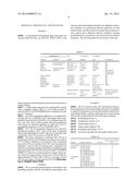 ICE-RESISTANT PAINT FOR WIND TURBINE BLADES, PROCEDURE FOR ITS     PREPARATION, USE AND WIND TURBINE BLADE COATED WITH THE ICE-RESISTANT     PAINT diagram and image