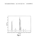 Stable Phosphors for Lighting Applications diagram and image