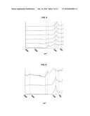 GREEN DIESEL PRODUCTION FROM HYDROTHERMAL CATALYTIC DECARBOXYLATION ON A     SUPPORTED PD-CO CATALYST diagram and image