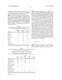 GREEN DIESEL PRODUCTION FROM HYDROTHERMAL CATALYTIC DECARBOXYLATION ON A     SUPPORTED PD-CO CATALYST diagram and image