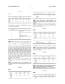 FABRIC SOFTENER COMPOSITIONS diagram and image