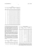 LAUNDRY DETERGENT COMPOSITIONS INCLUDING FERMENTED FRUIT SOLUTIONS diagram and image