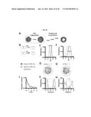 Methods of Patterning Cells on a Surface of a Substrate and Programmed     Assembly of Three-Dimensional Living Tissues diagram and image