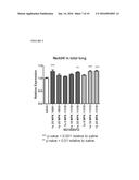 LOCKED NUCLEIC ACID INHIBITOR MIR-145 AND USES THEREOF diagram and image