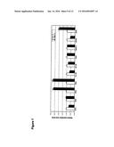 GENE SILENCING OF SUGAR-DEPENDENT 1 IN JATROPHA CURCAS diagram and image