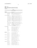 GENE SILENCING OF SUGAR-DEPENDENT 1 IN JATROPHA CURCAS diagram and image