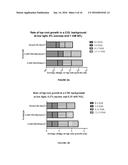 PLANTS HAVING ENHANCED NITROGEN USE EFFICIENCY AND METHODS OF PRODUCING     SAME diagram and image