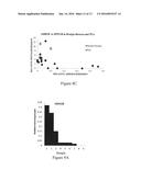 METHODS AND COMPOSITIONS RELATING TO PROLIFERATIVE DISORDERS OF THE     PROSTATE diagram and image