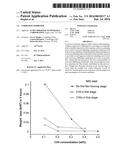 CORROSION INHIBITION diagram and image