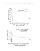 CORROSION INHIBITION diagram and image