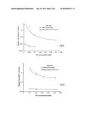 CORROSION INHIBITION diagram and image