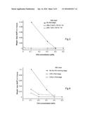 CORROSION INHIBITION diagram and image