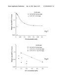 CORROSION INHIBITION diagram and image