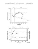 CORROSION INHIBITION diagram and image