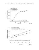 CORROSION INHIBITION diagram and image