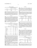 CORROSION INHIBITION diagram and image