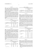 CORROSION INHIBITION diagram and image