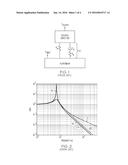 ADAPTIVE THREE PARAMETER ISOLATOR ASSEMBLIES INCLUDING EXTERNAL     MAGNETO-RHEOLOGICAL VALVES diagram and image