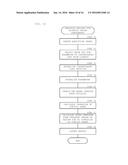 ANALYSIS DEVICE AND ANALYSIS METHOD diagram and image