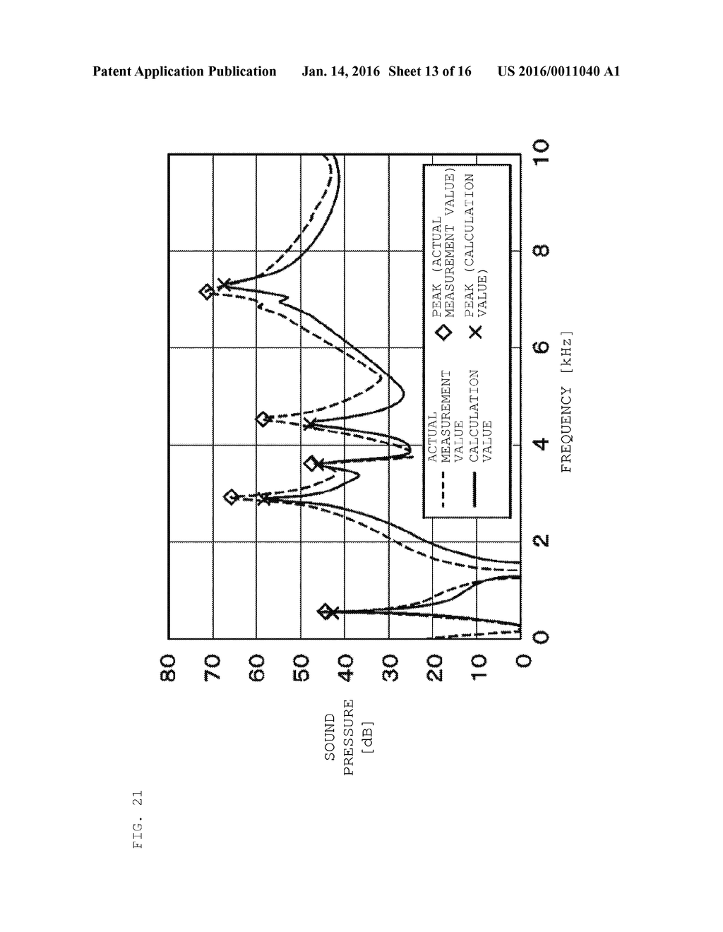 ANALYSIS DEVICE AND ANALYSIS METHOD - diagram, schematic, and image 14