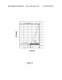 INTEGRATED TEMPERATURE SENSOR FOR DISCRETE SEMICONDUCTOR DEVICES diagram and image