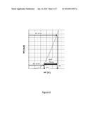 INTEGRATED TEMPERATURE SENSOR FOR DISCRETE SEMICONDUCTOR DEVICES diagram and image