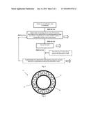 METHOD, COMPUTER PROGRAM PRODUCT & SYSTEM diagram and image