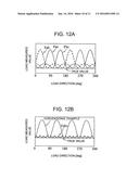 Load Detecting Device and Working Machine Provided with Same diagram and image