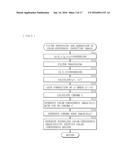 UNEVENNESS INSPECTION SYSTEM, UNEVENNESS INSPECTION METHOD, AND UNEVENNESS     INSPECTION PROGRAM diagram and image