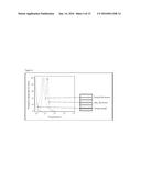 ASSAY FOR POLYPEPTIDE AGGREGATION USING MICRODROPLETS diagram and image