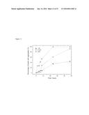 ASSAY FOR POLYPEPTIDE AGGREGATION USING MICRODROPLETS diagram and image