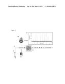 ASSAY FOR POLYPEPTIDE AGGREGATION USING MICRODROPLETS diagram and image