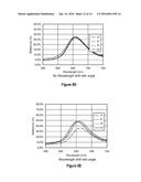 MICROLENS COLOR SHIFT CONTROL diagram and image