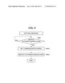 INFORMATION PROCESSING APPARATUS HAVING POWER SAVING FUNCTION, CONTROL     METHOD FOR INFORMATION PROCESSING APPARATUS, STORAGE MEDIUM, AND     INFORMATION PROCESSING SYSTEM diagram and image