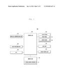 POWER CONTROL METHOD AND ELECTRONIC DEVICE SUPPORTING THE SAME diagram and image