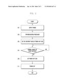 POWER CONTROL METHOD AND ELECTRONIC DEVICE SUPPORTING THE SAME diagram and image